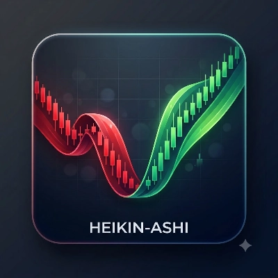 Trading product for Heikin-Ashi Indicator Supertrend, image 1