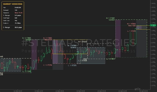 "[Stellar Strategies] Market Session Ultimate" uploaded image