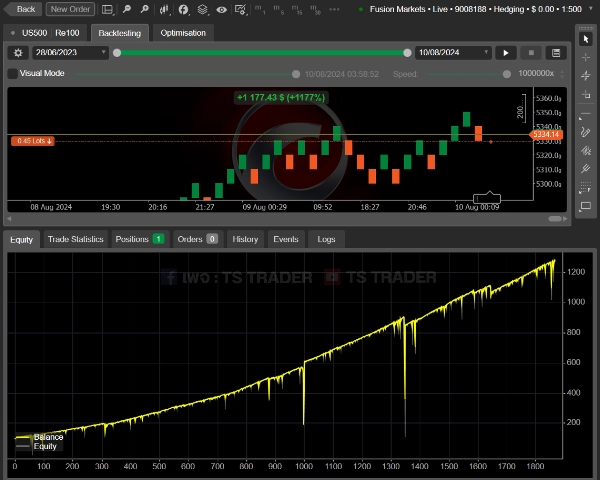 "King's War Strategy V.1 ( Trial Version )" uploaded image