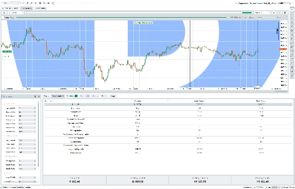 Trading product for GOLD_XAUUSD_Trade cBot Stop Loss (SL) Manager EMA, image 3