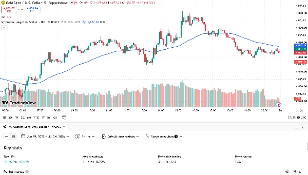 Trading product for Gold sclaper cBot Consistent Returns Conservative, image 2