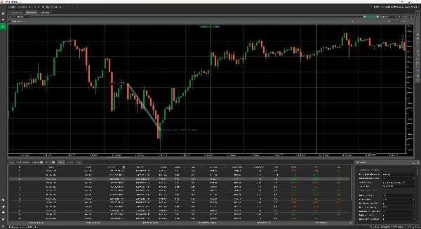 Trading product for Sentinel Swing (XAUUSD) cBot ADX Fixed Lot, image 2