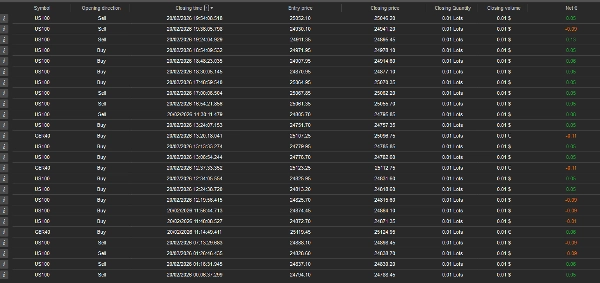 "NDX 6MINUTE PROFIT MACHINE" uploaded image