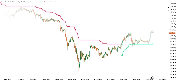 Immagine caricata di "Super trend rate"