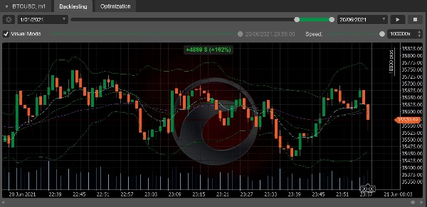 "BTCScalpingNet6Demo" uploaded image