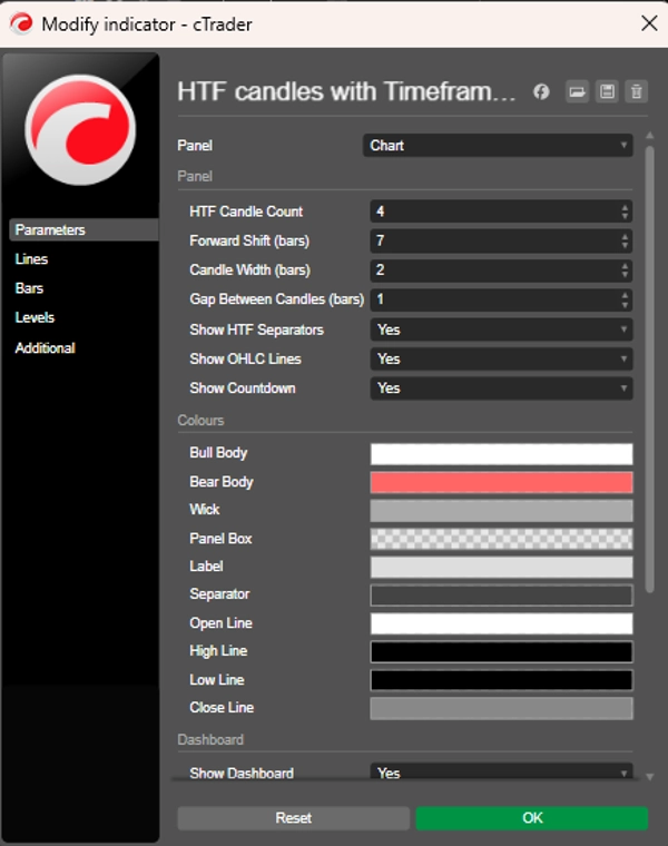 In „HTF candles with Timeframe Alignment“ hochgeladenes Bild
