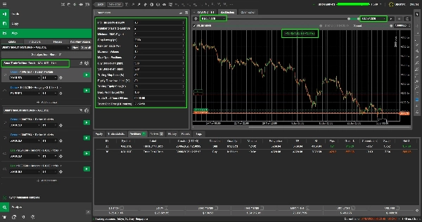 Trading product for SmartTradeOnHoursBreak - XAUUSD - Live cBot Consistent Returns Position Sizer, image 5