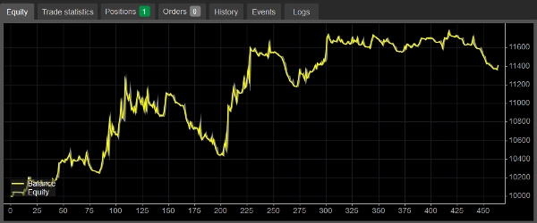 Trading product for AriesFractal cBot EMA Risk/Reward , image 2