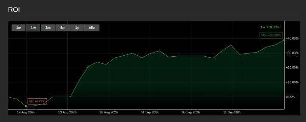 Trading product for NettoProfit cBot Conservative Balanced, image 6