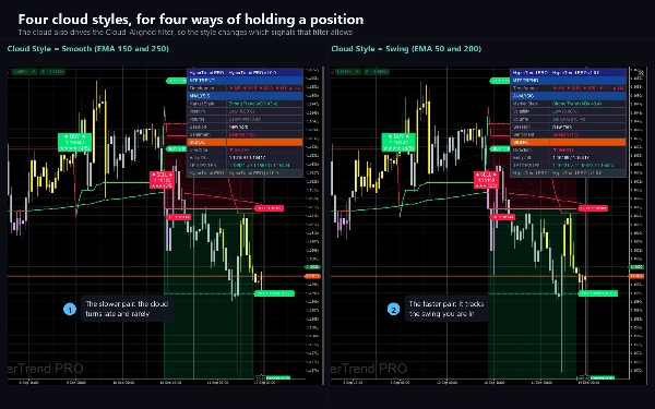 Trading product for Hyper Trend PRO Индикатор ADX EMA, image 8
