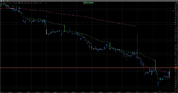 Trading product for Multi VWAP インジケーター Premium/Discount  Key Levels, image 6