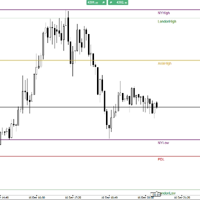 Logo di "HIGHS LOWS AEGIS"