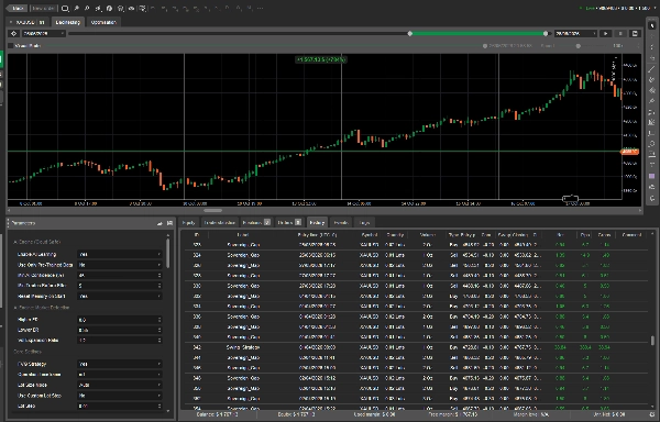 Trading product for XauUsdUltimateBot_AI cBot ADX EMA, image 5