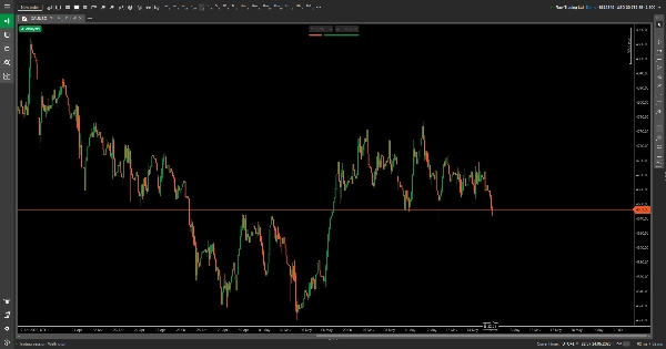 Trading product for XAUUSD Pattern Strategy Multi-platform plugin Economic Calendar Balanced, image 2