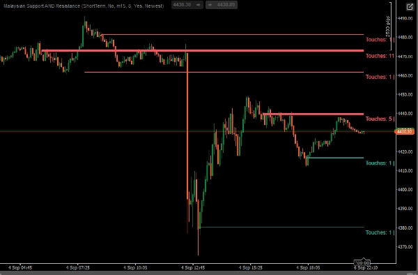 Trading product for Malaysian Support AND Resistance Indicator Key Levels Volume, image 5