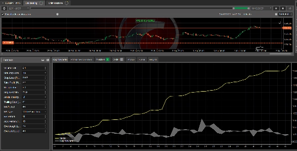 "IS BEST FOREX  Trial Day 15" uploaded image