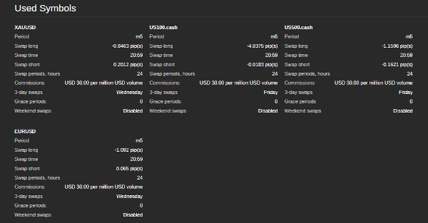Trading product for SilverBullet-MARSV2 cBot Indices EURUSD, image 6