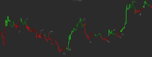 "Squeeze Momentum Candle Painter" uploaded image