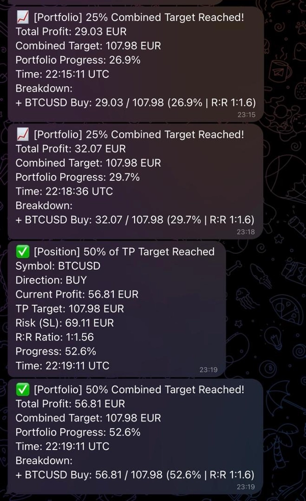 Trading product for ProfitGuardBOT cBot BTCUSD Forex, image 2