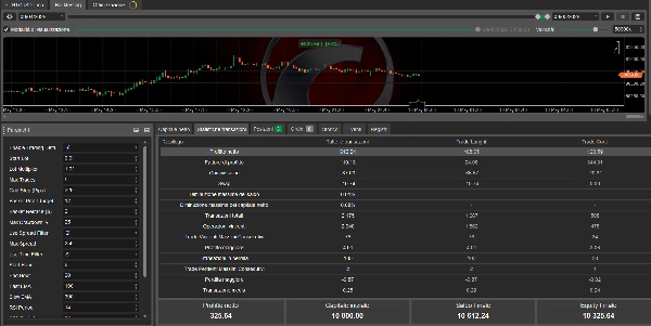 Trading product for AURION ISTITUTIONAL X cBot ADX, image 3