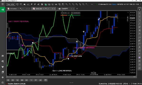 Trading product for Ichimoku Full Alarm Suite Indicator Ichimoku, image 8
