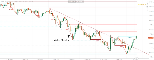 "ICT-SMC price action toolkit" uploaded image