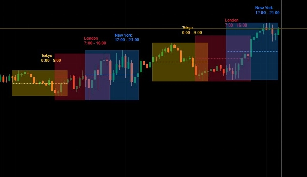 "Market_Session_Forex" ภาพที่อัปโหลด
