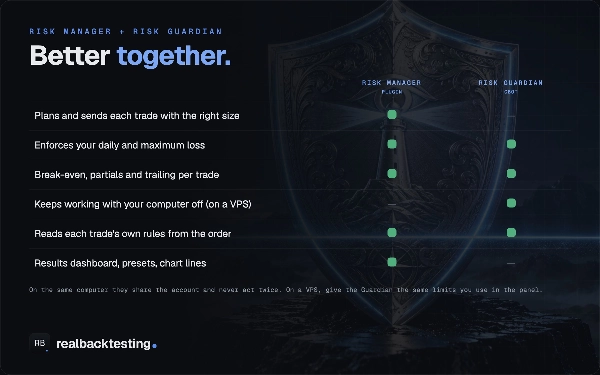 Trading product for realbacktesting Tools Risk Manager Free Desktop plugin Stop Loss (SL) Manager One-click Trading, image 5