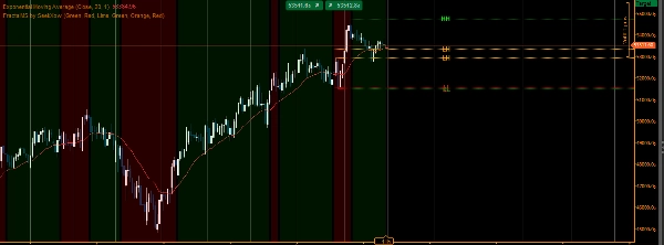 Trading product for FractalMS by SeekXow Indicator Key Levels MSS, image 3