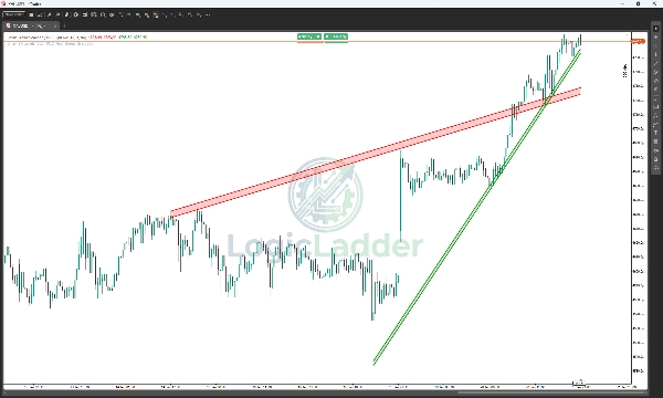 Gambar unggahan "Smart Trend Scanner"