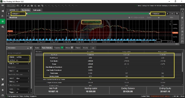 Imej yang dimuat naik "NajihFx Bot"