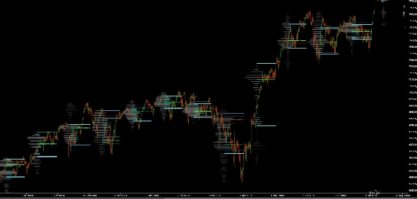 Trading product for Market Profile Pro مؤشر Fibonacci Key Levels, image 5