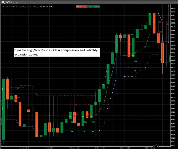 Gambar unggahan "RangeFilter PRO"