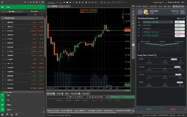 Trading product for Market Trends Subscription Plugin berbilang platform Stop Loss (SL) Manager News Filter, image 6