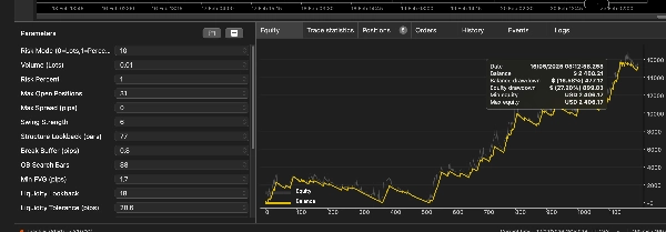 Trading product for cmc concept cBot Fibonacci Forex, image 4