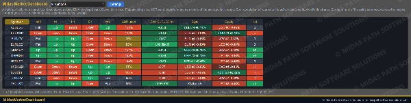 Trading product for MidasMarketDashboard Desktop plugin Trade Journal File Access, image 4
