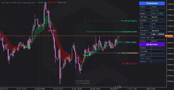 Imagen cargada de "PRECISION SNIPER by PrimeQuant"
