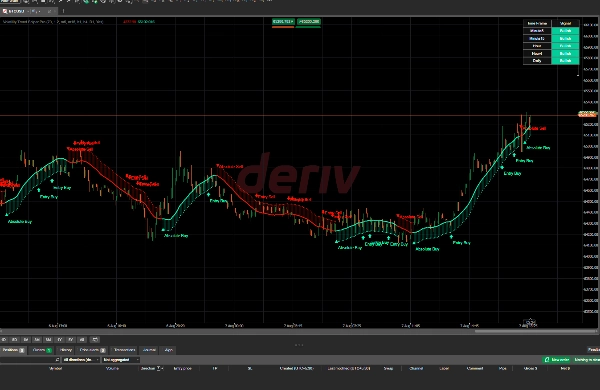 Trading product for Volatility Trend Sniper Pro Indicator ADX Supertrend, image 4