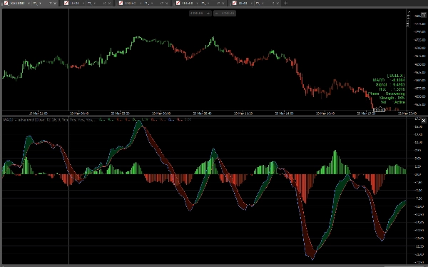"MACD  -  advanced" uploaded image