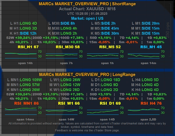 Trading product for MARCs_MARKET_OVERVIEW_PRO Chỉ báo Key Levels RSI, image 2