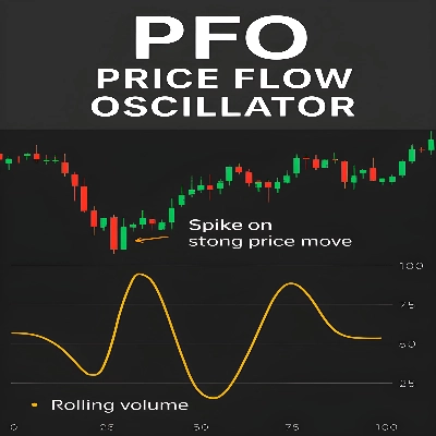"PFO Price Flow Oscillator" 标识