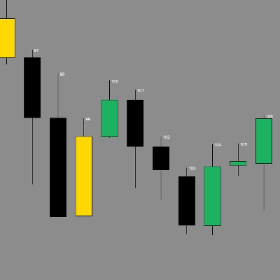 Logo di "Candle Count"