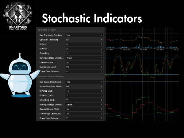 "Forex Super Grid" uploaded image
