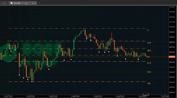 "Fibonacci Automated Level" uploaded image