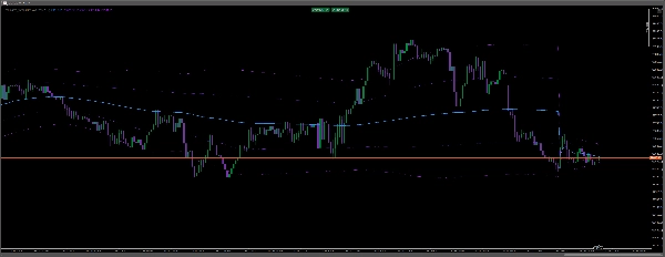 Trading product for Tradingfcs_vwap Chỉ báo VWAP Support & Resistance, image 2