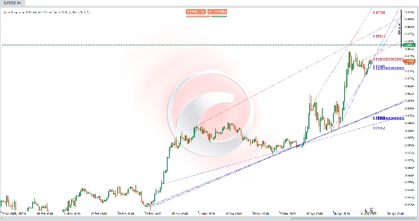 "SmartTrend Support & Resistance Lines" uploaded image