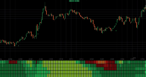 Trading product for Royal Sniper Trend X Indicator EMA Aggressive, image 5