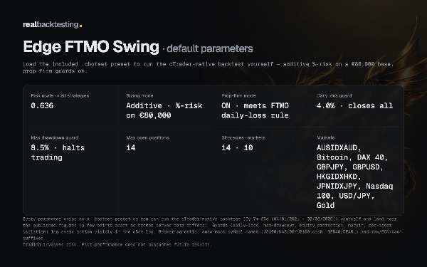 Trading product for realbacktesting Edge FTMO Swing cBot Consistent Returns No Overtrading, image 4