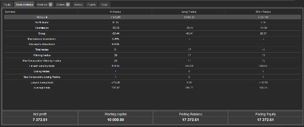 Trading product for Stochastic Trend Following Bot cBot Trailing Stop Stochastic, image 3
