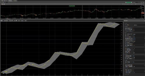 Trading product for Sentinel Pulse (DAX) Full cBot Fixed Lot Risk/Reward , image 4